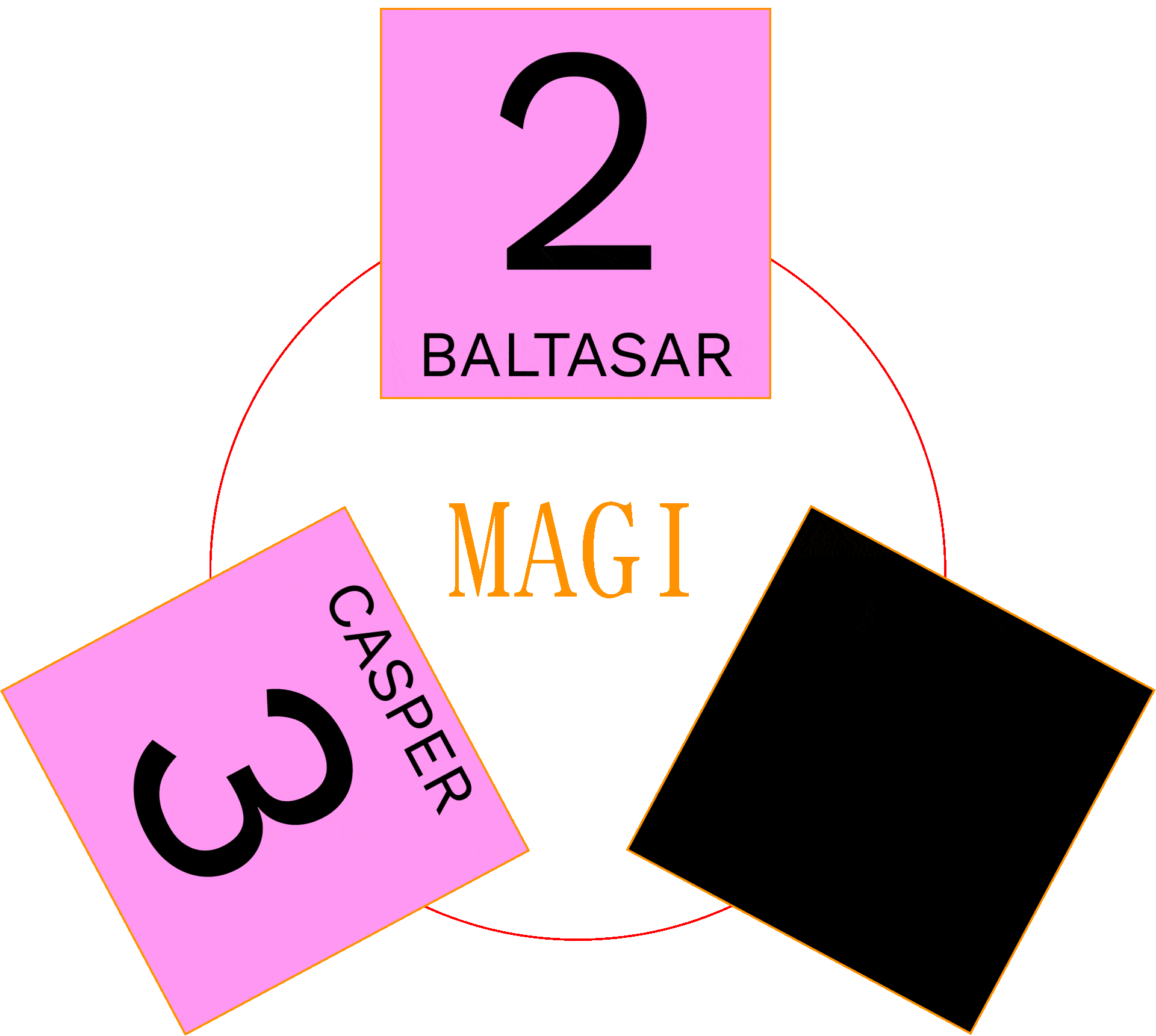 MAGI